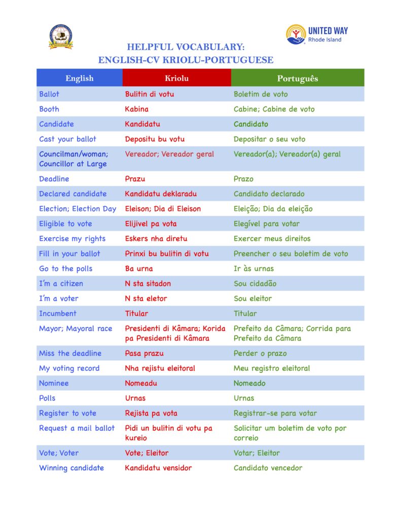 Trilingual vocabulary list of election-related words (English, Cape Verdean Kriolu, Portuguese)